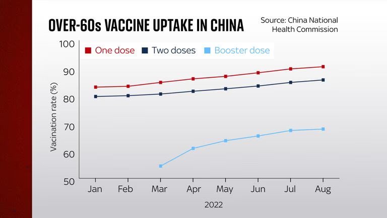 shéma vaccinal chinois fin 2022
