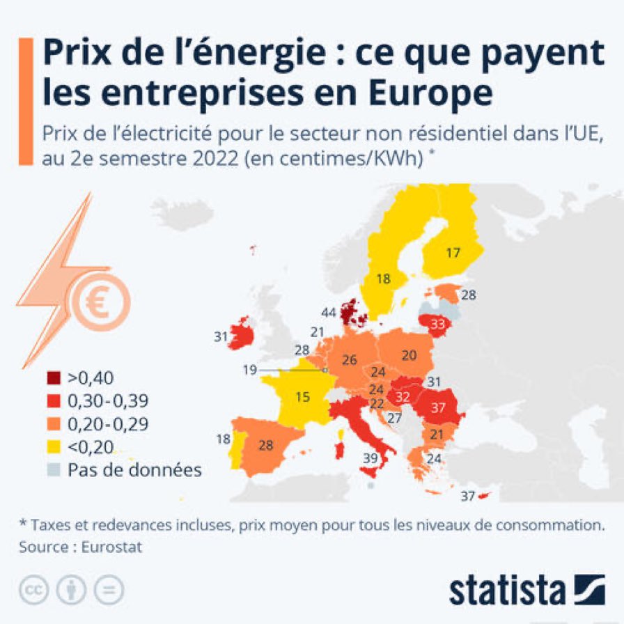 prix de l'nergie pour les entreprises en Europe fin 2022