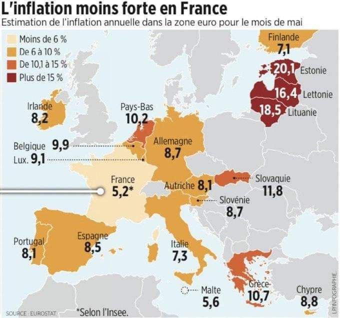 mai 2024 - comparaison du taux d'inflation en Europe